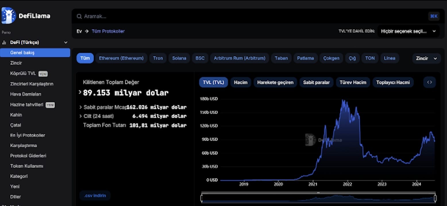 Airdrop farming nedir?  Yeni protokoller