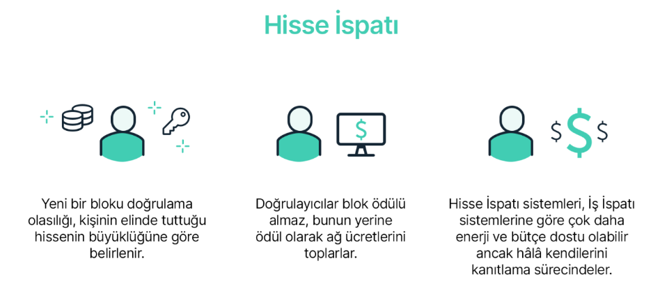 PoS blok zincirleri