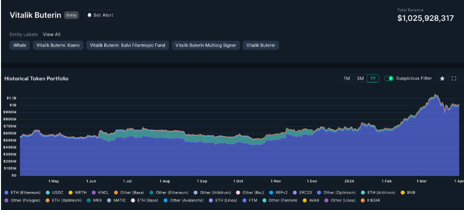 Vitalik Buterin Portföy