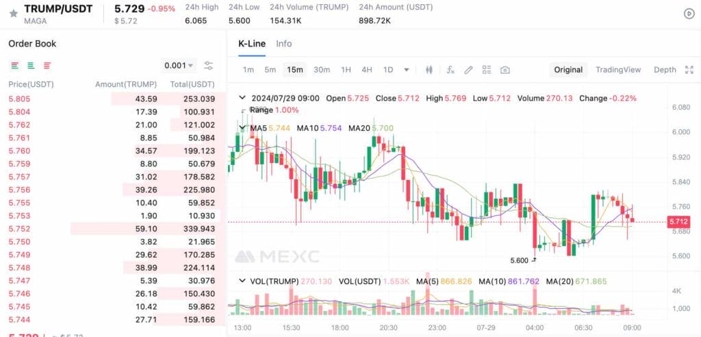 TRUMP/USDT