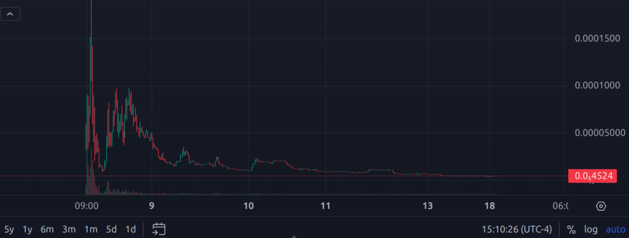 kripto para g&uuml;venli mi