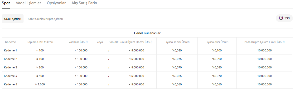 OKX yapıcı ve alıcı işlem ücretleri