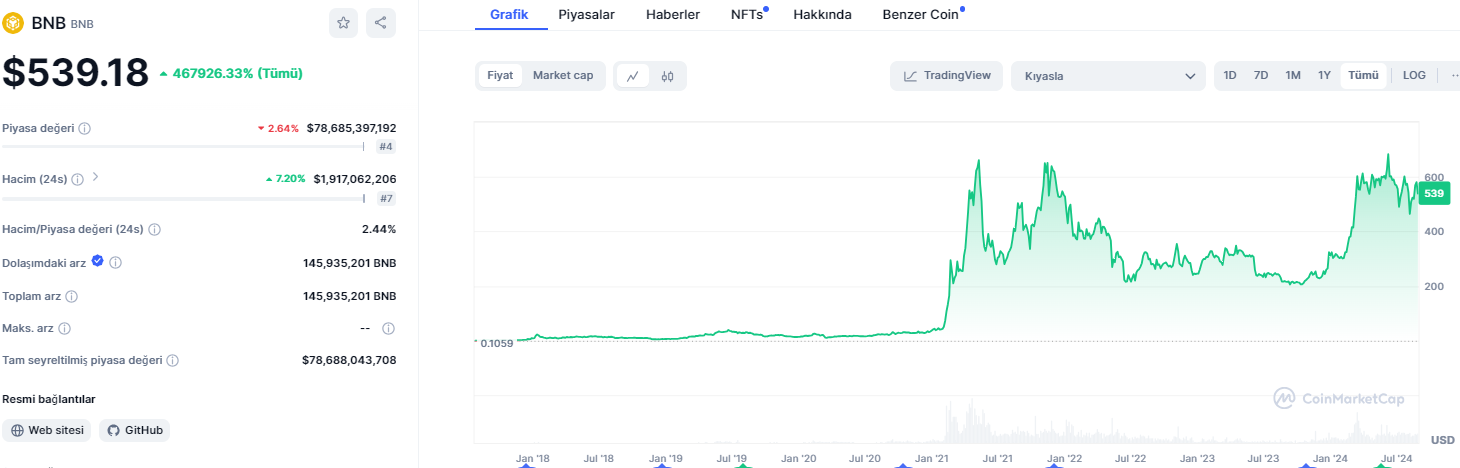 Yeni altcoin fırsatları