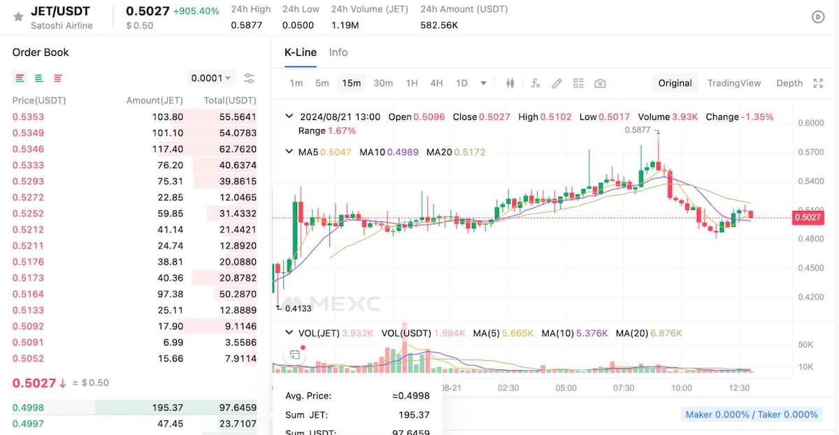 en iyi kripto piyasası yapıcıları MEXC Emir Defterleri