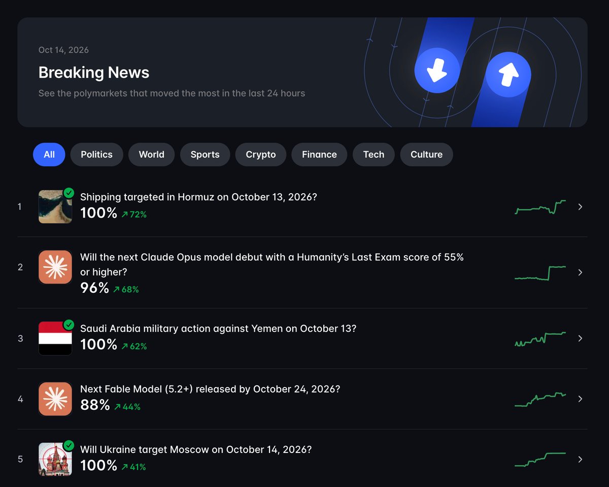 Polymarket CEO'su Shayne Coplan, TOKEN2049 Singapore'da olası bir token airdrop'u hakkında konuşarak yerel bir token konusundaki spekülasyonları yeniden canlandırdı.