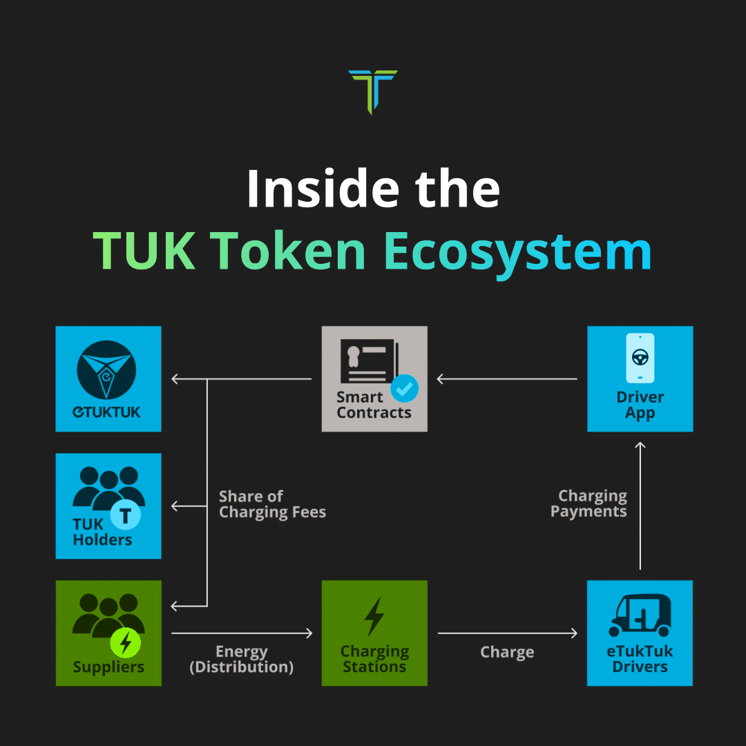 etuktukのtuktokunのエコノミーシステム