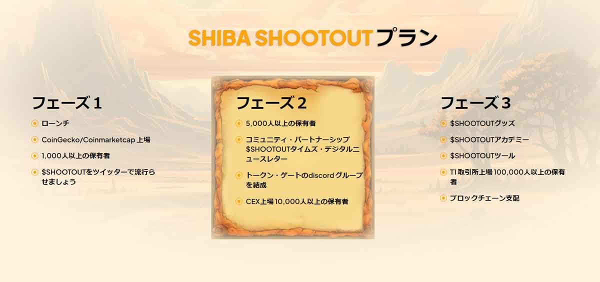 SHIBASHOOTフェーズ