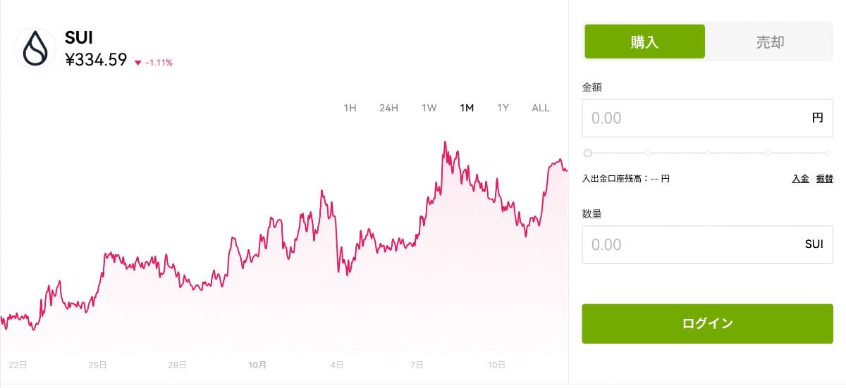 SUI購入画面