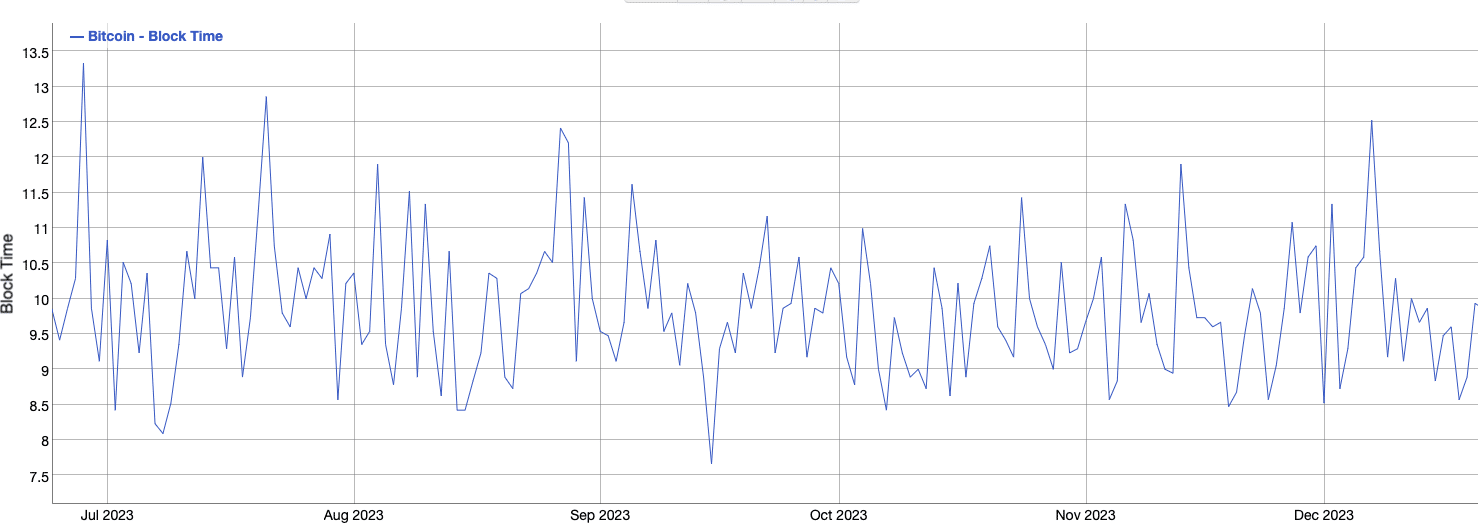bitcoin blocks 2023