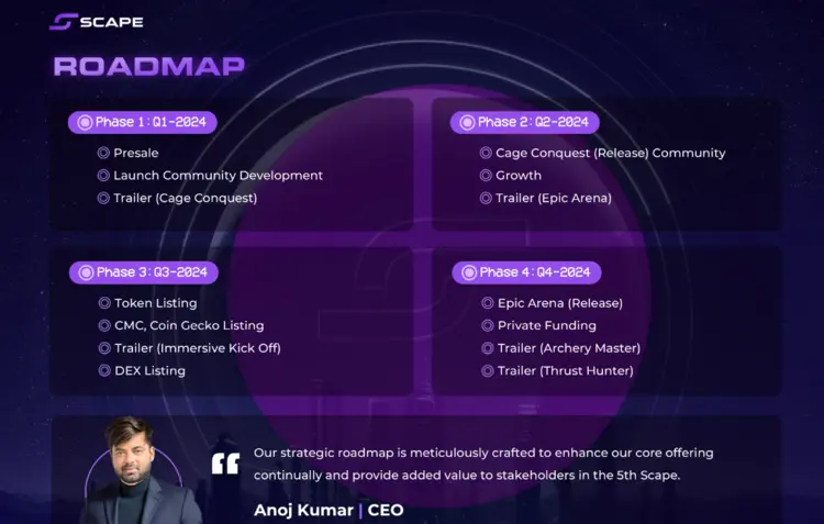 5th Scape token Roadmap