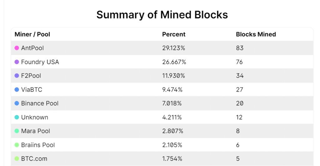 Bitcoin Minetrix Cloud Mining