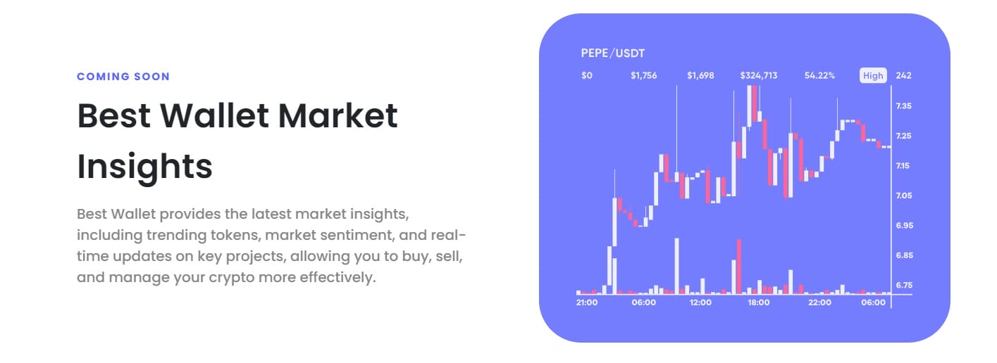 market insights best wallet