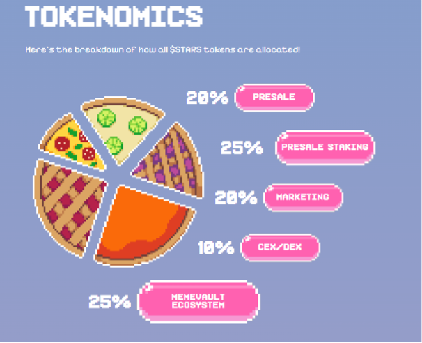 Tokenomics crypto all stars