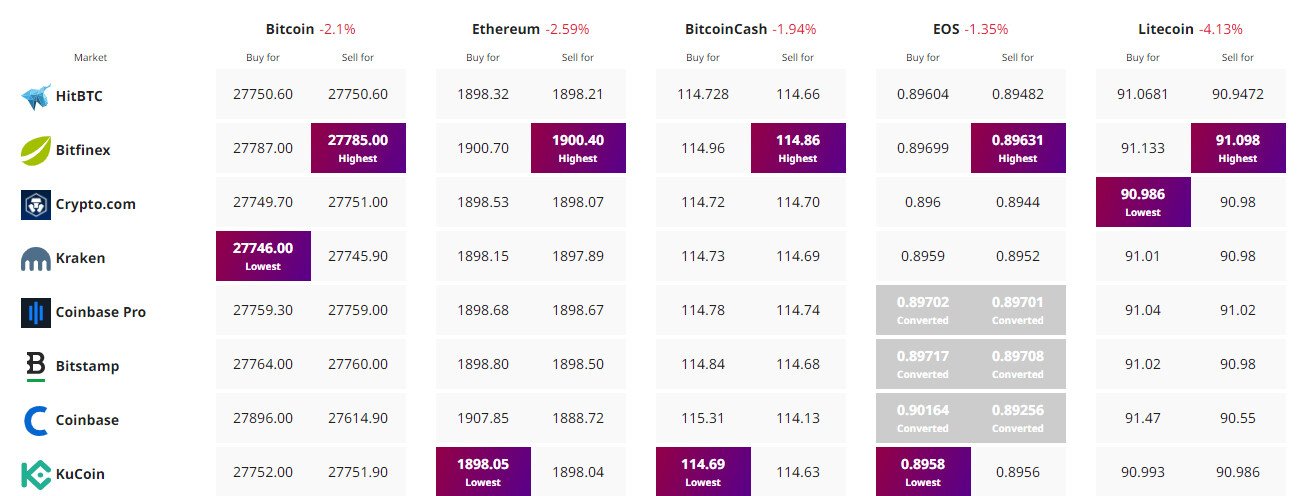 Bitcoin
