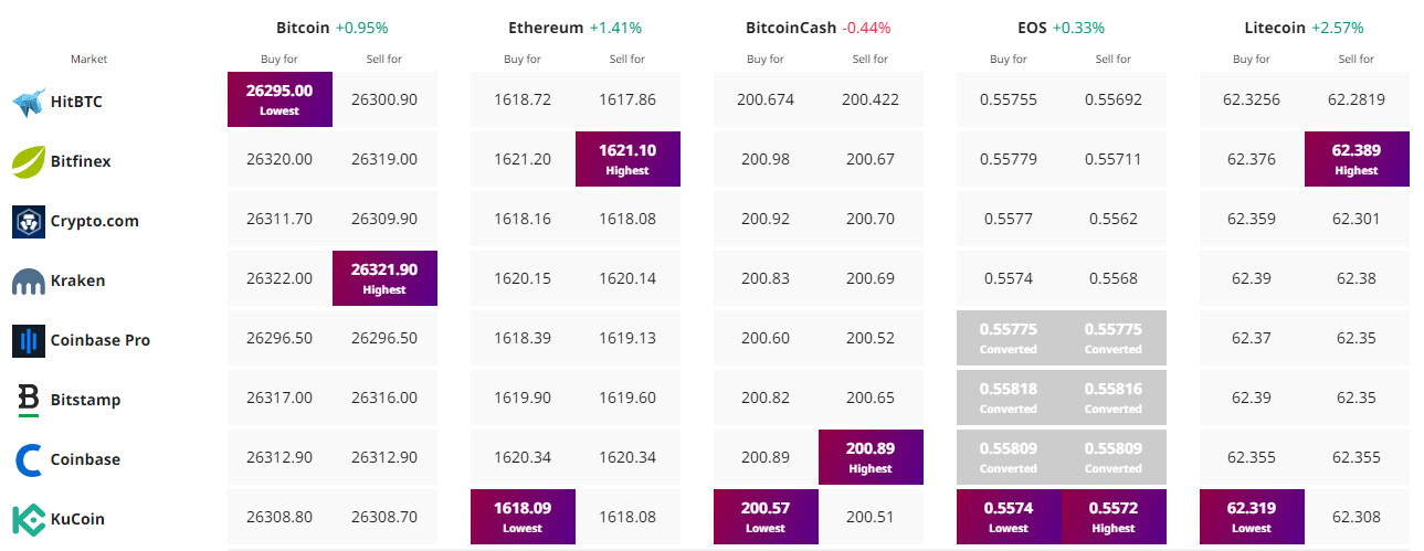 Bitcoin