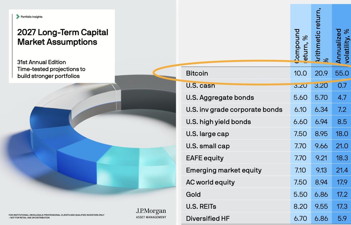 JPMorgan Bitcoin