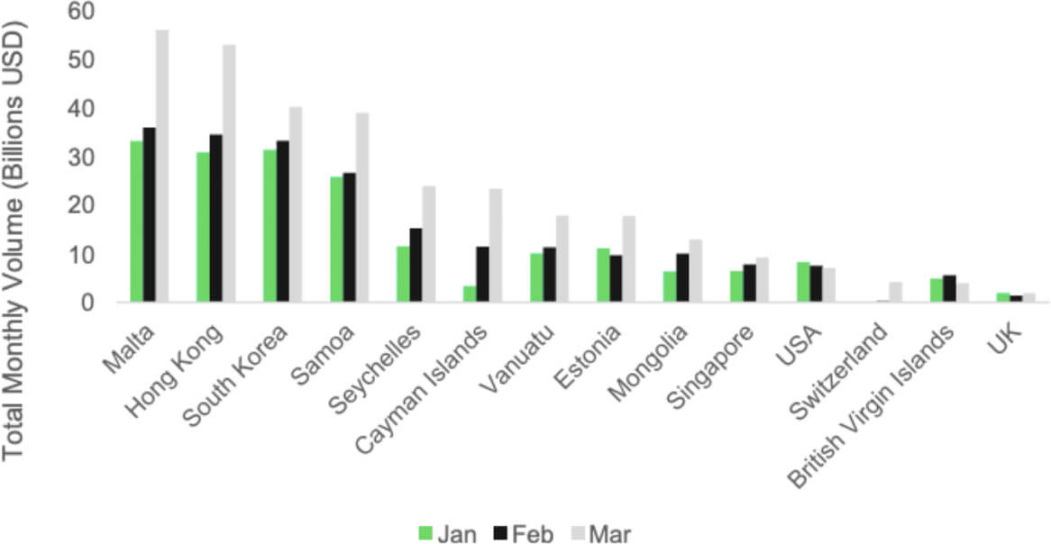 Total monthly volume