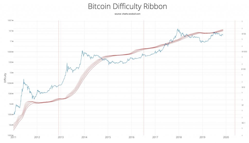 Bitcoin BTC