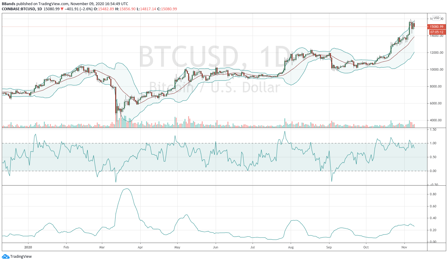 bitcoin price