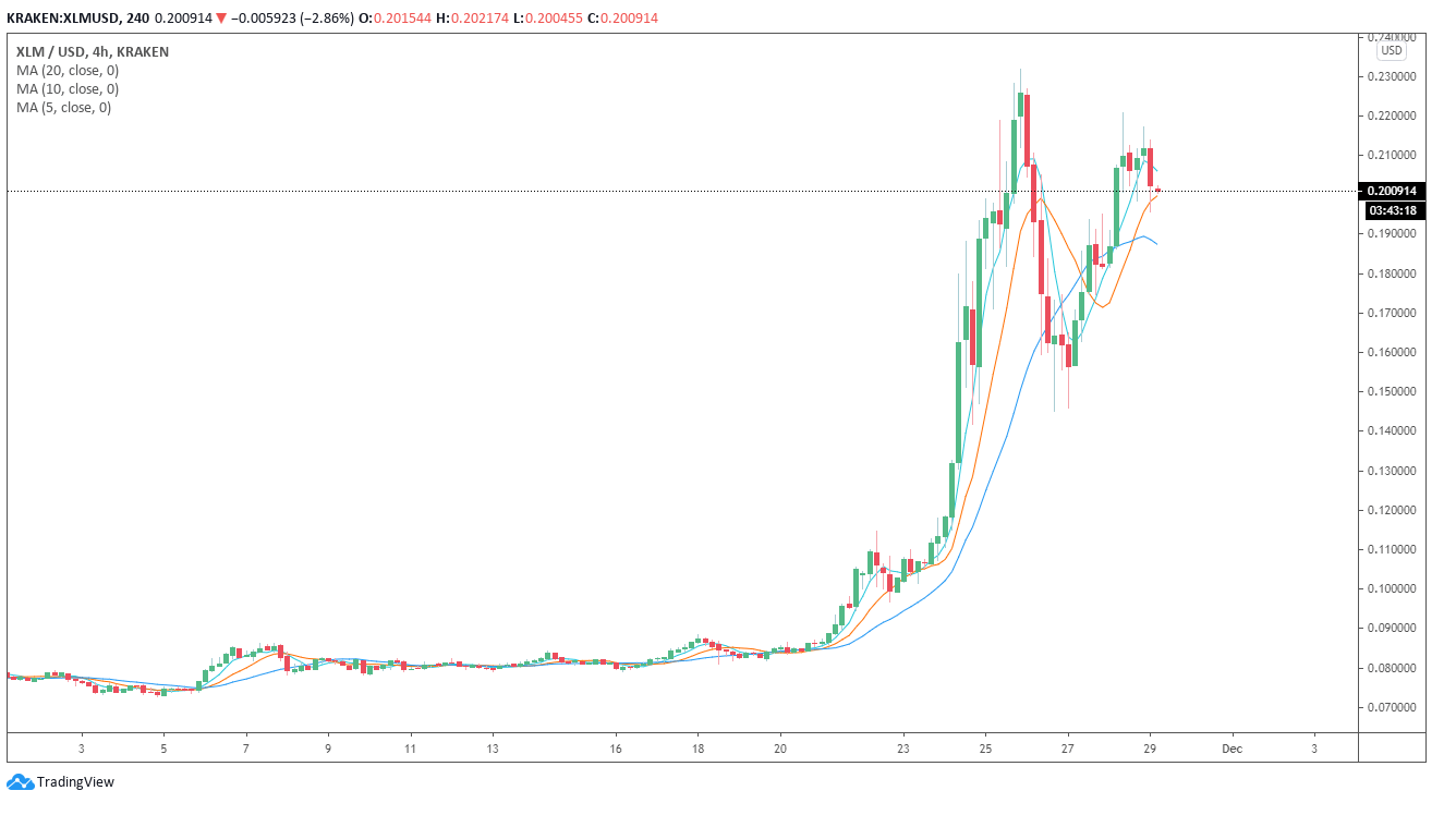 stellar xlm