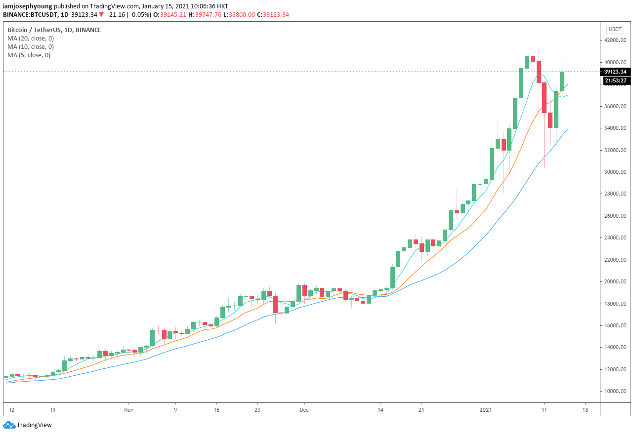 btcusd bitcoin
