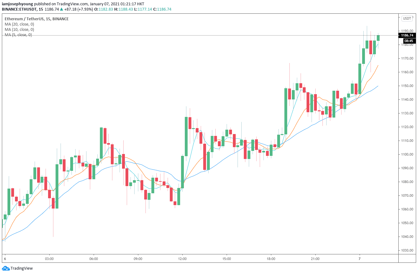 ethusd ethereum