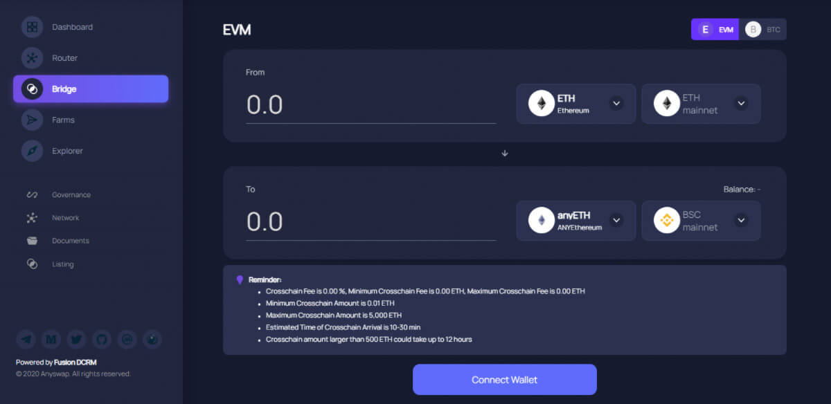 Data source: Anyswap.exchange