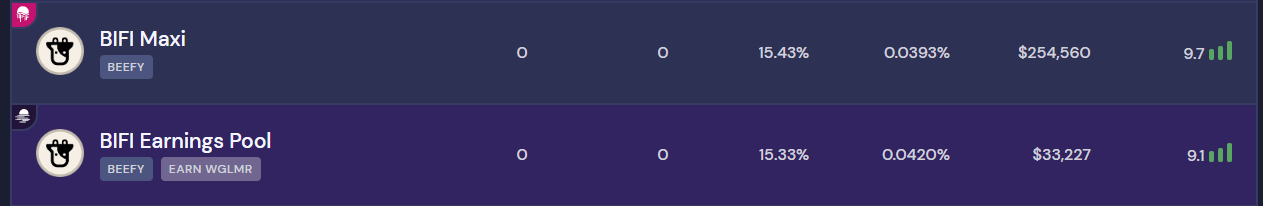 BIFI staking Vaults
