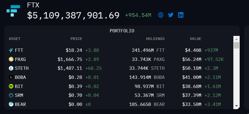 FTX Treasury