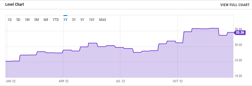 Bitcoin Difficulty