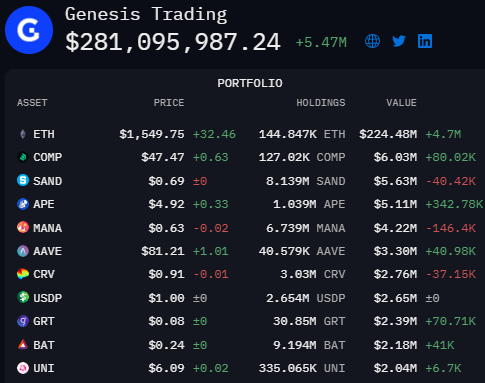 Genesis Trading wallets holdings - (Source: Arkham Intelligence)