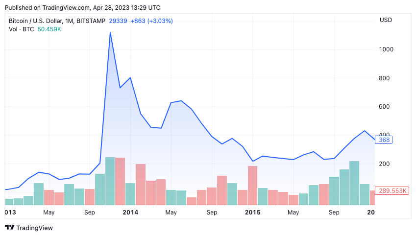 btc price mt gox