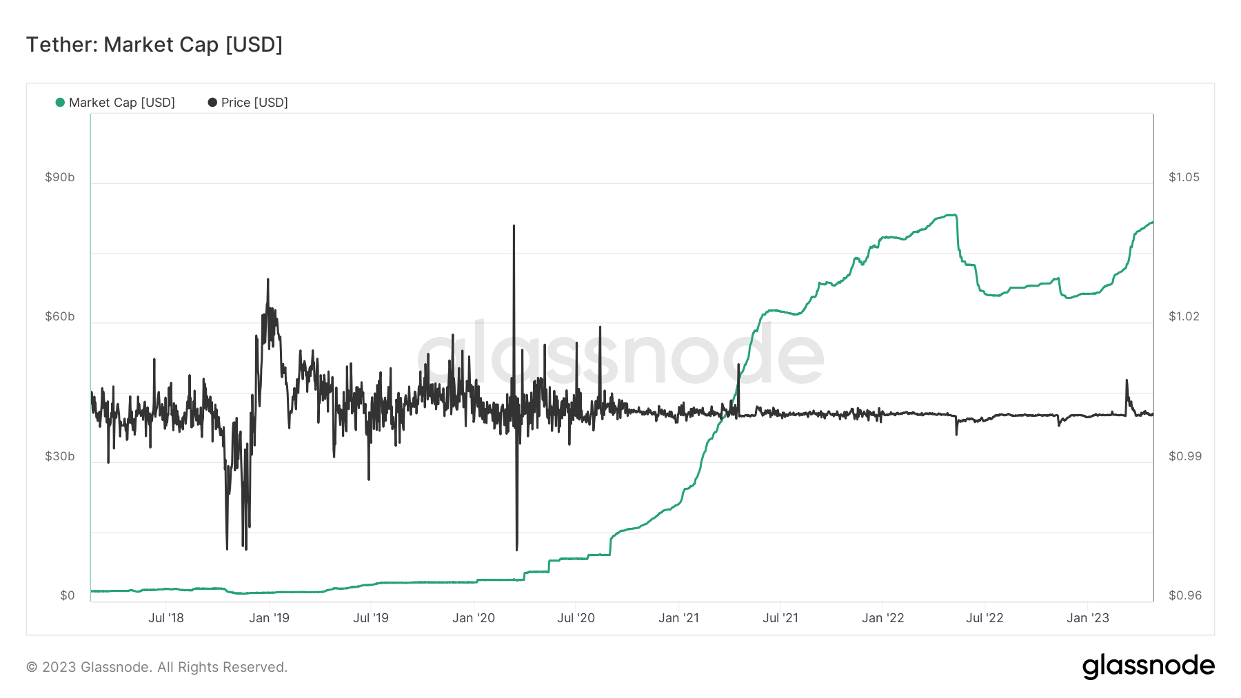 usdt tether