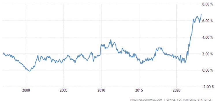Core Inflation: (Source: Trading Economics)