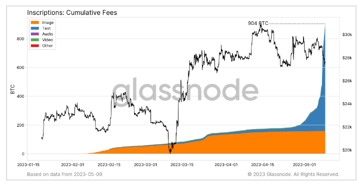 Cumulative fees: (Source: Glassnode)