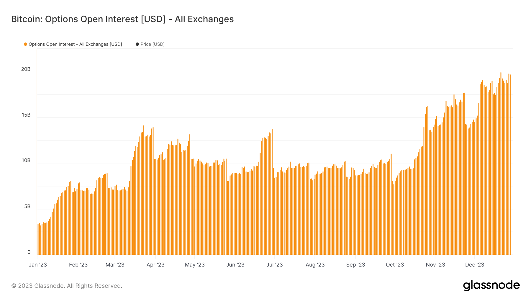 options open interest btc ytd