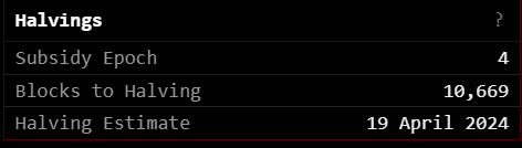Halving: (Source: bitcoin.clarkmoody.com)