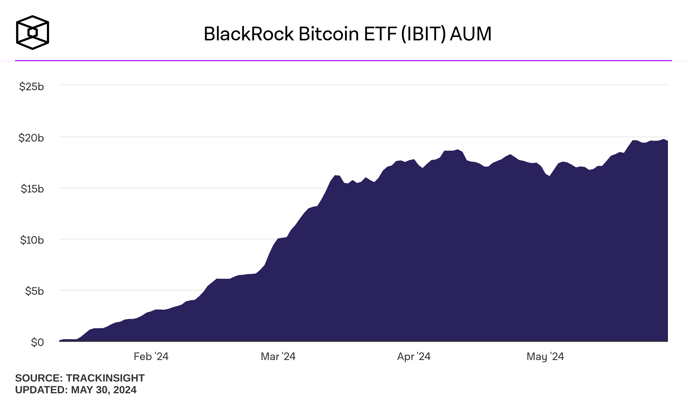 blackrock ibit aum ytd