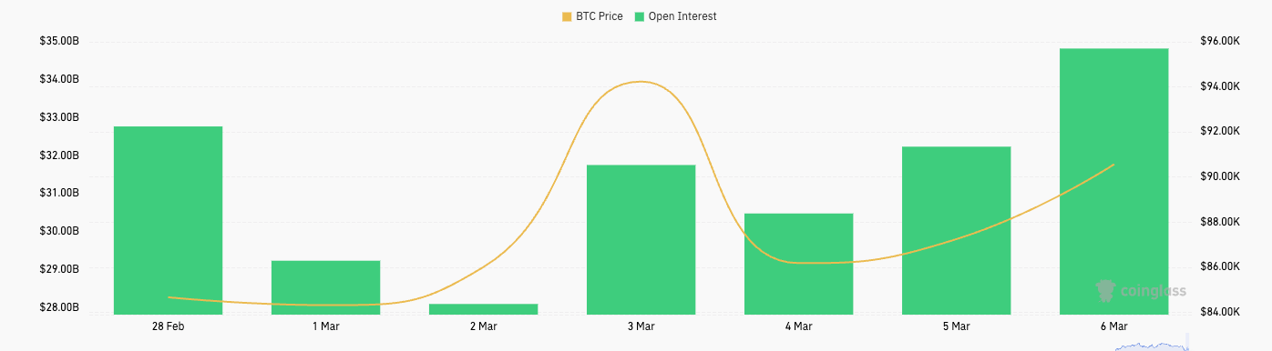 bitcoin options open interest