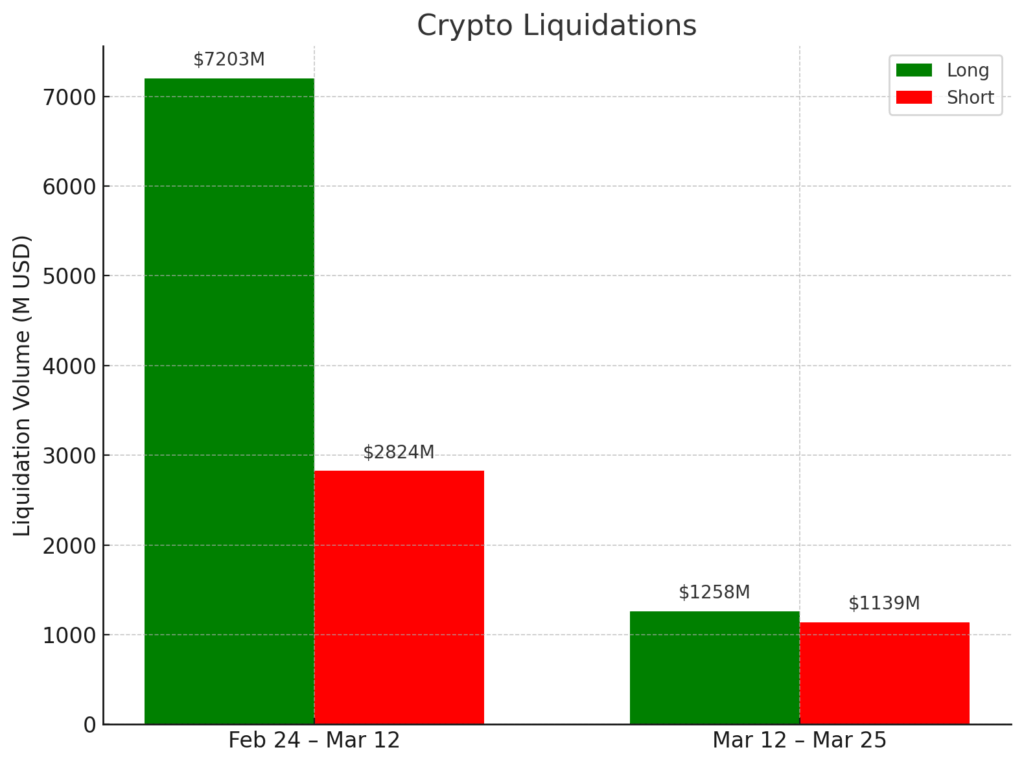 Crypto liquidations (Source: Coinglass)