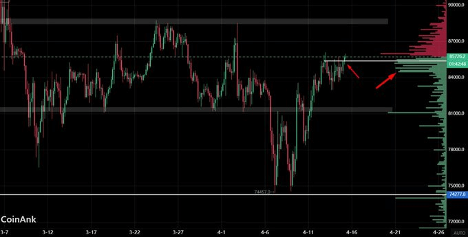 Bitcoin order book (Source: Cauê Oliveira)