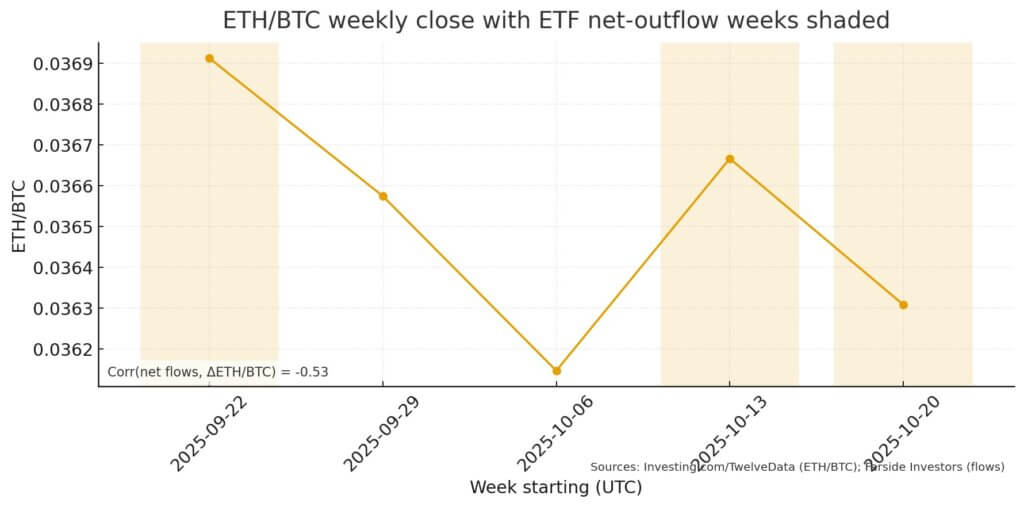 ETH/BTC weekly close