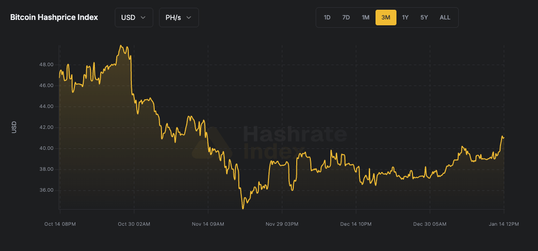 bitcoin hashprice index