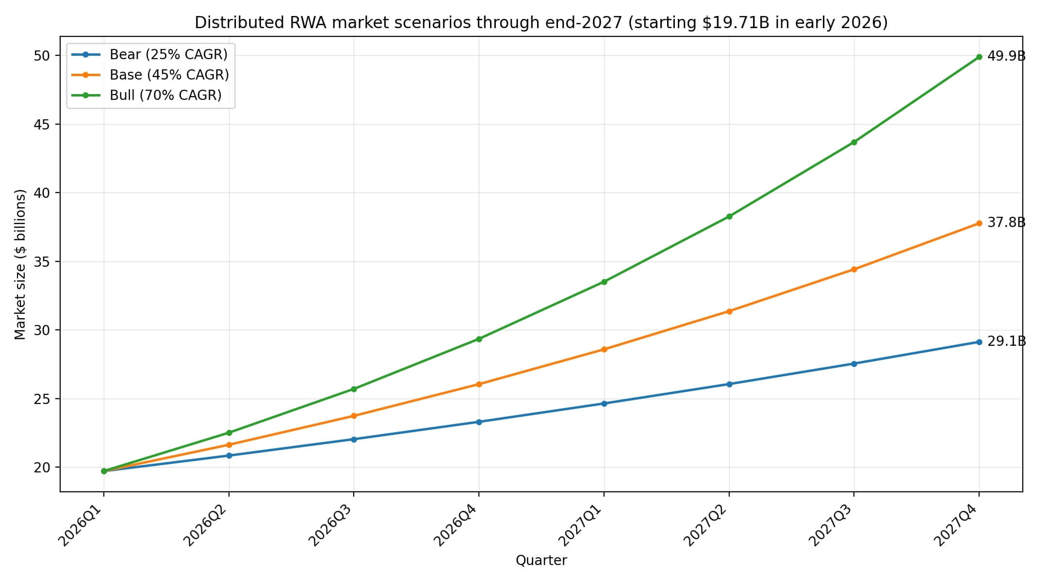 Breakdown of different scenarios