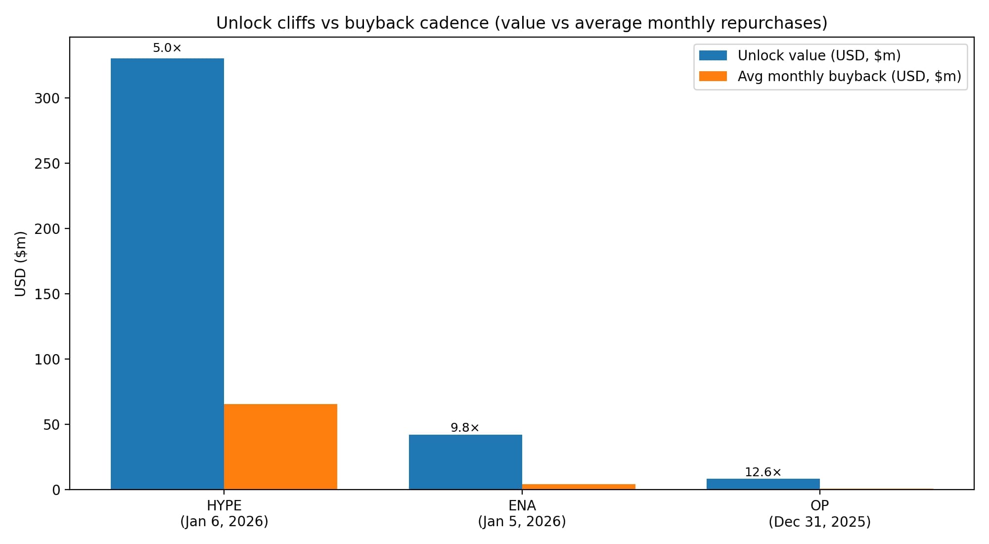 Buyback vs cliffs