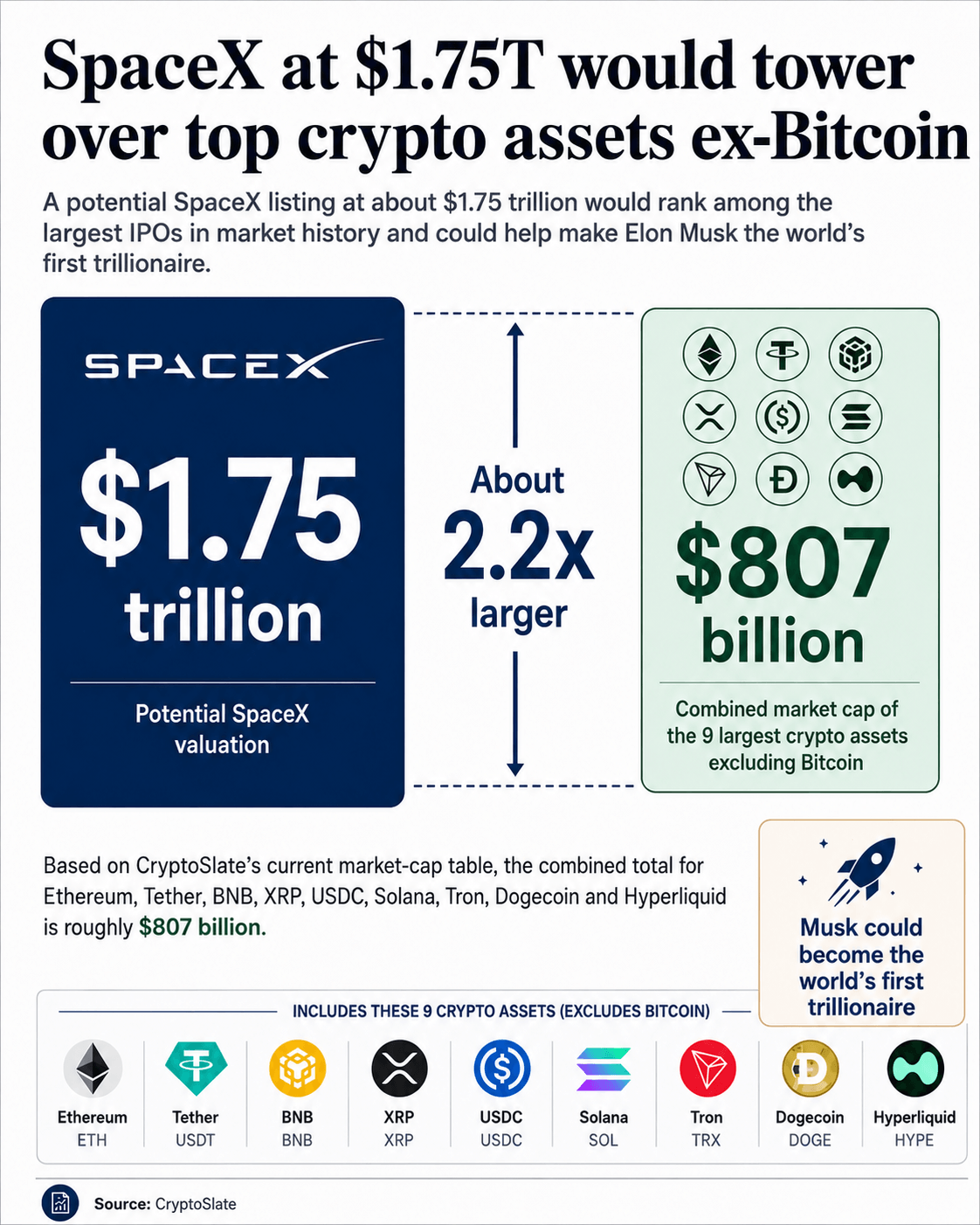 Elon Musk vs Crypto Market Cap