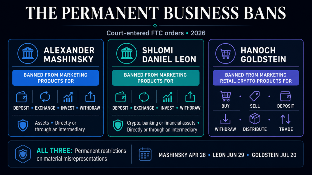 Comparison of permanent FTC business bans for Alexander Mashinsky, Shlomi Daniel Leon and Hanoch Goldstein