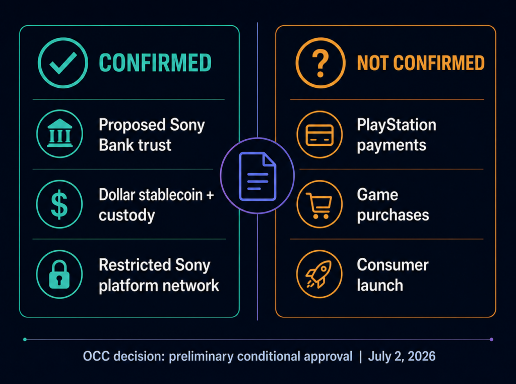 Infographic separating confirmed Connectia Trust proposal details from unconfirmed PlayStation payment claims.