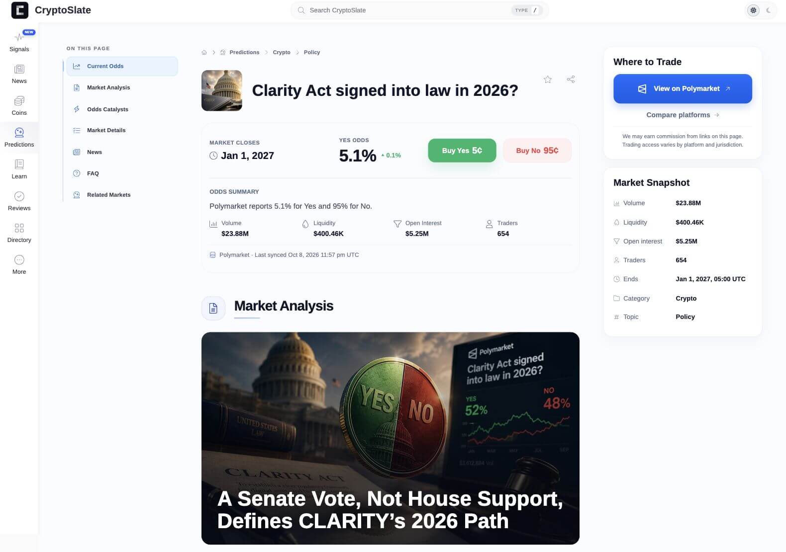Redesigned CLARITY Act prediction market page with section navigation, current Yes odds, trading activity, market snapshot and CryptoSlate analysis.