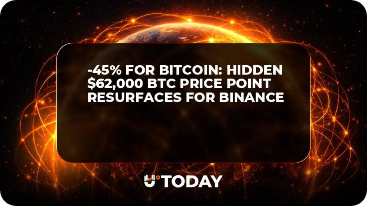 -45% for Bitcoin: Hidden $62,000 BTC Price Point Resurfaces for Binance